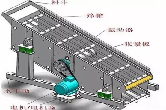 振動篩出現篩板開裂、橫梁斷裂等情況的原因和解決方案！573
